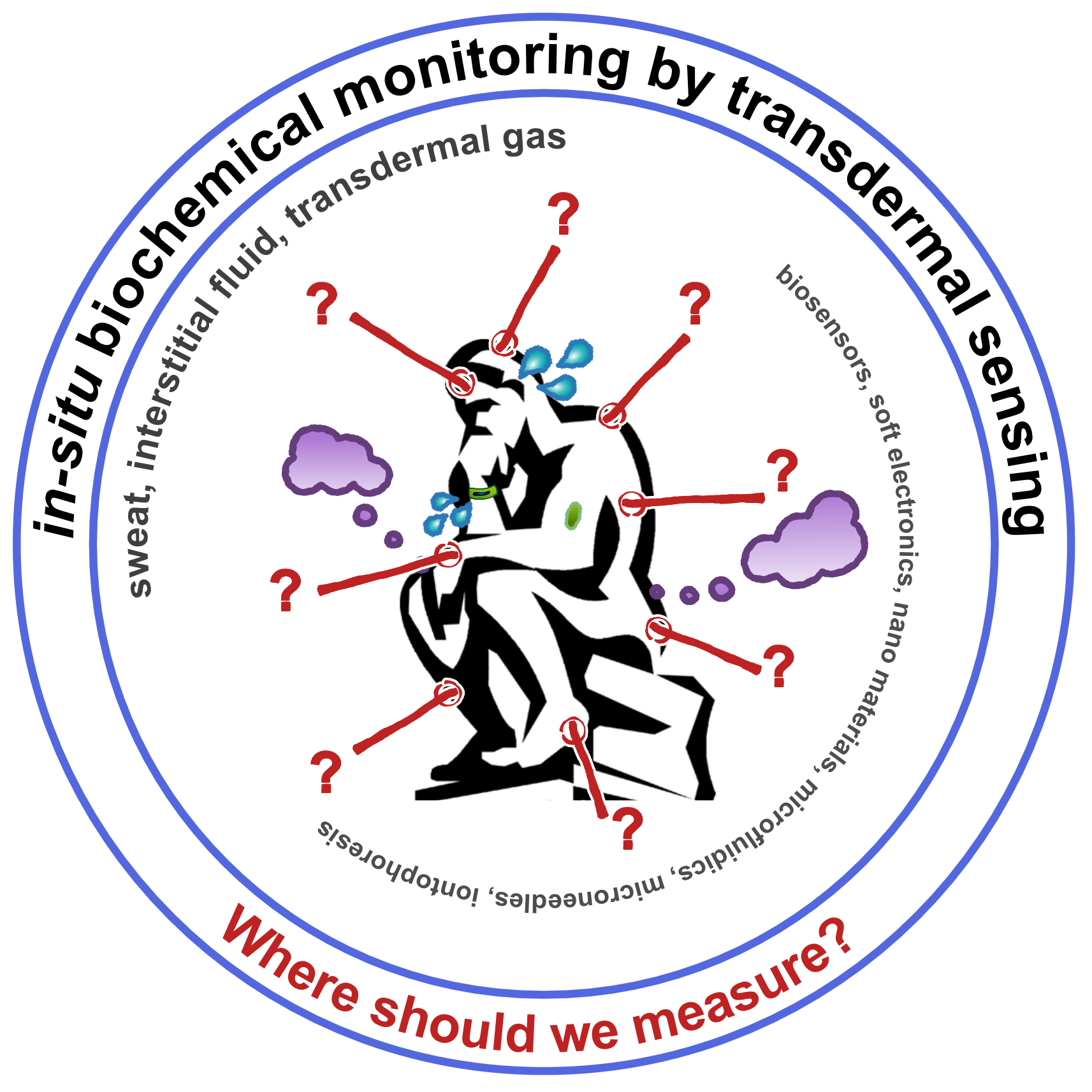 Transdermal sensing: in-situ non-invasive techniques for monitoring of human biochemical status